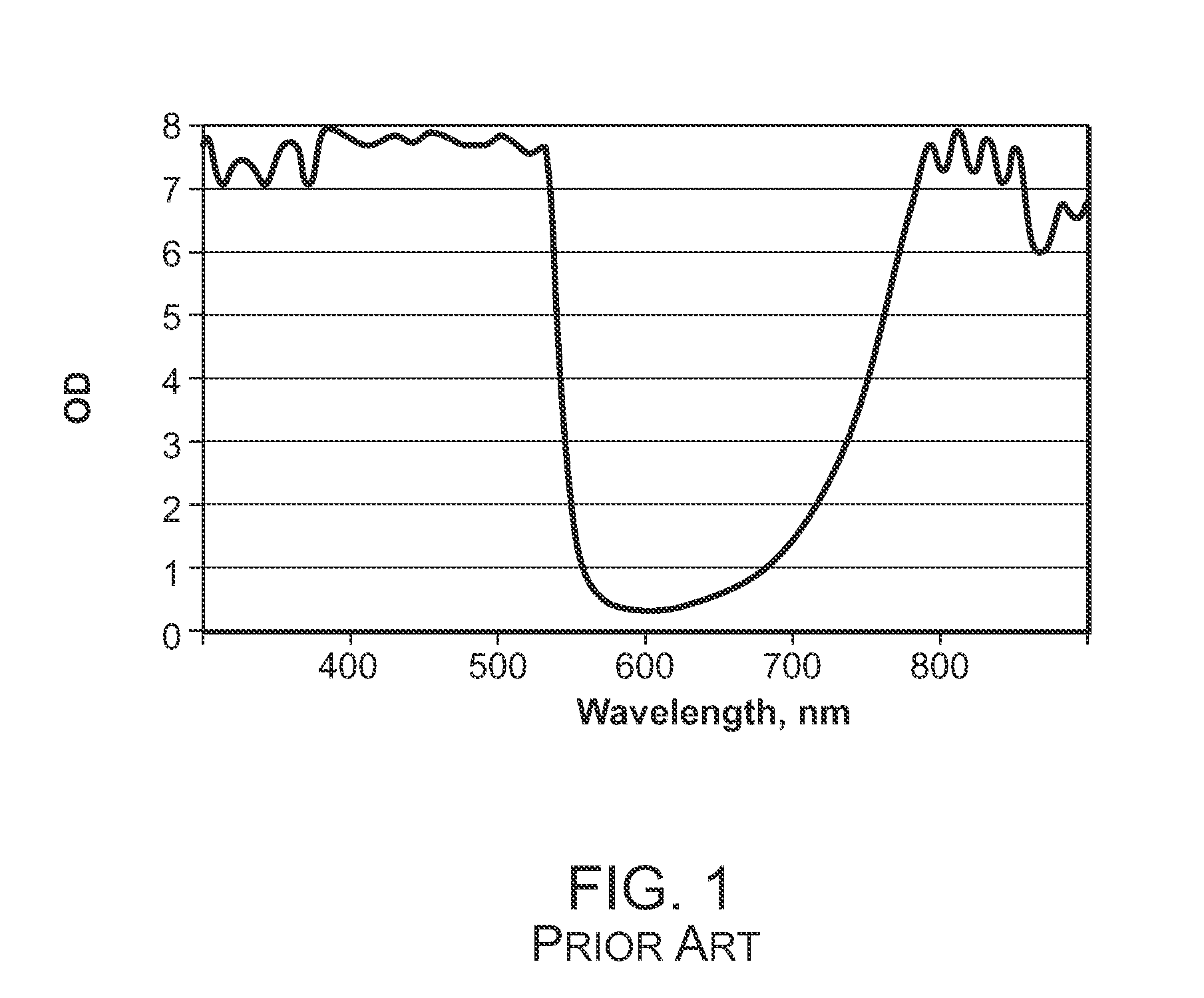 Laser Protection Eyewear