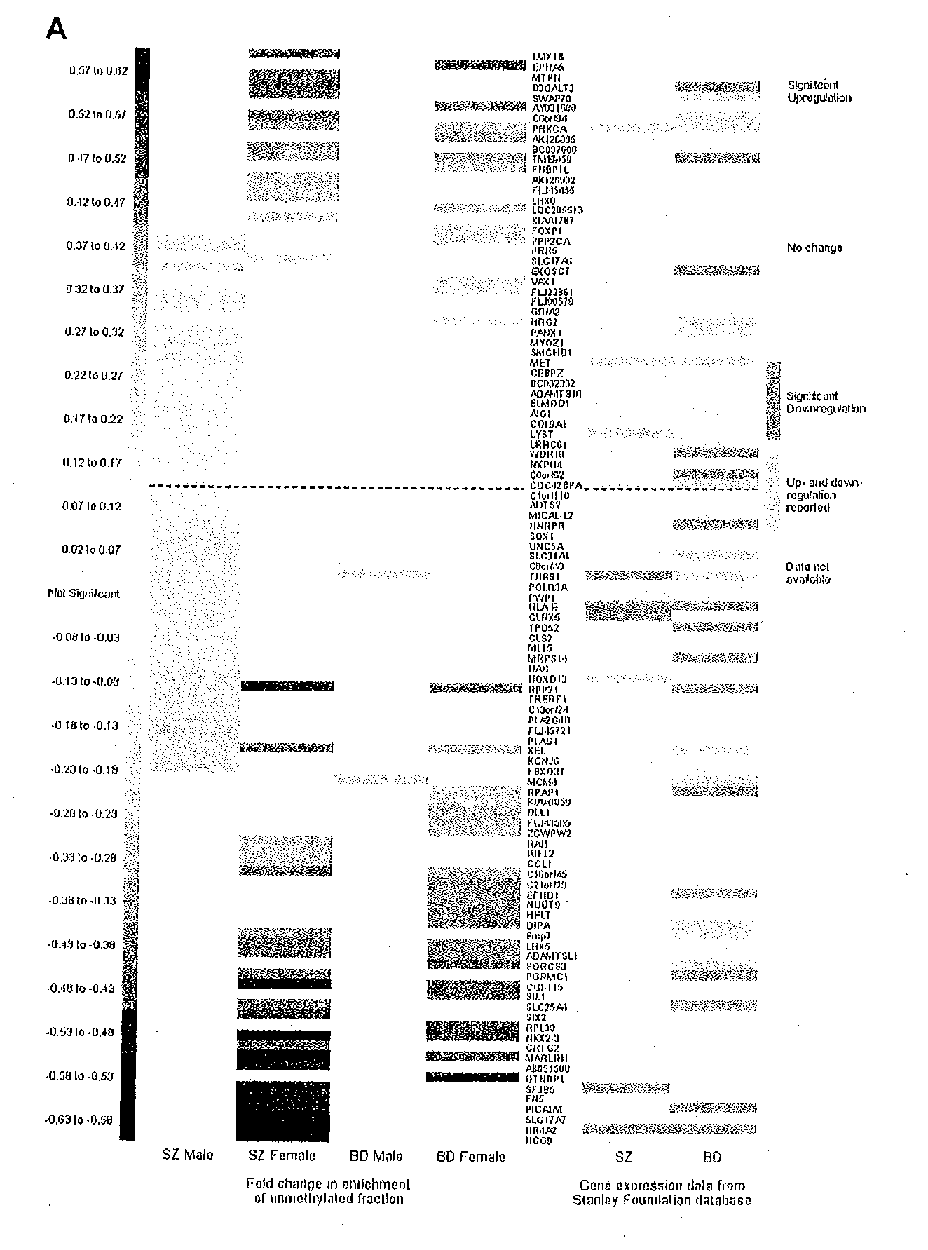 DNA Methylation Changes Associated with Major Psychosis