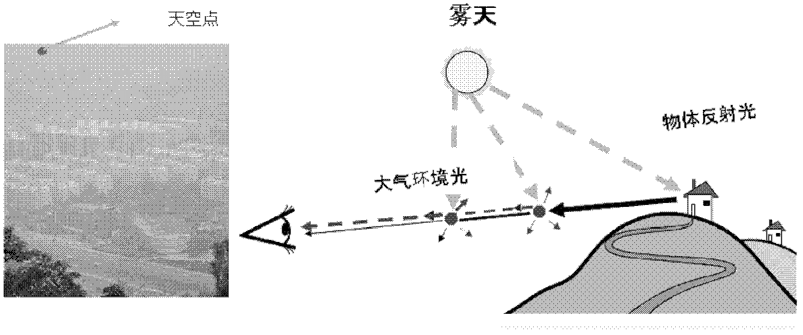 Image defogging method and corresponding image defogging device