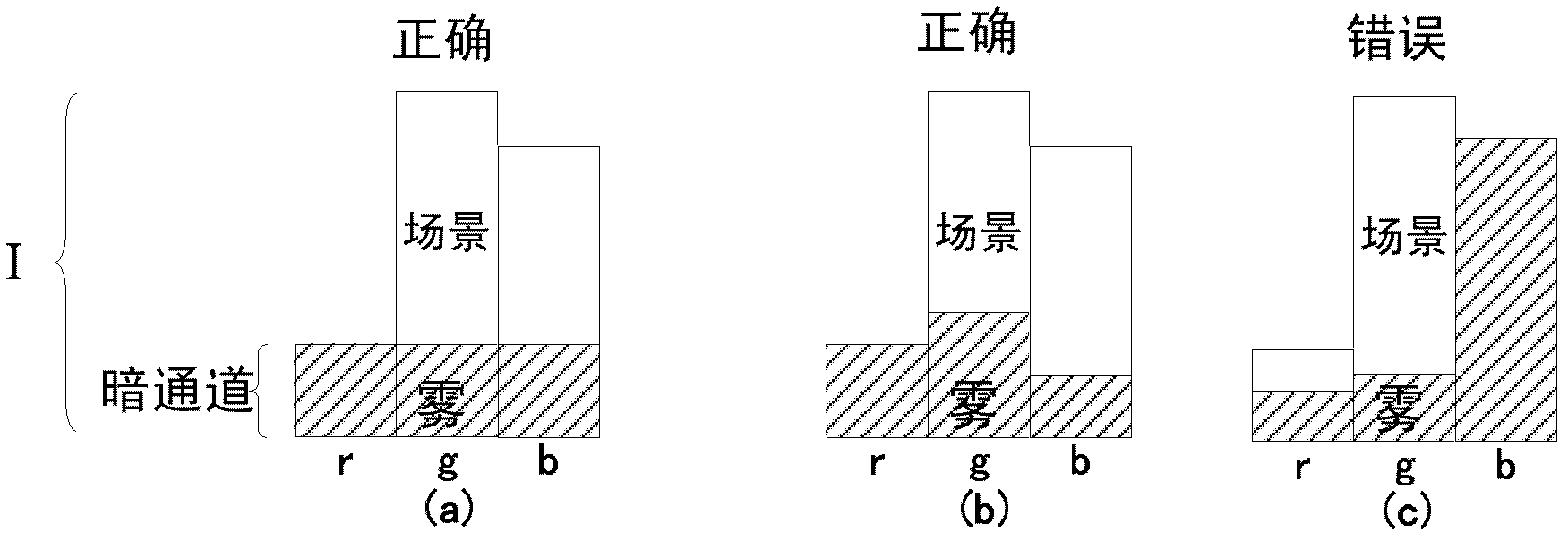 Image defogging method and corresponding image defogging device