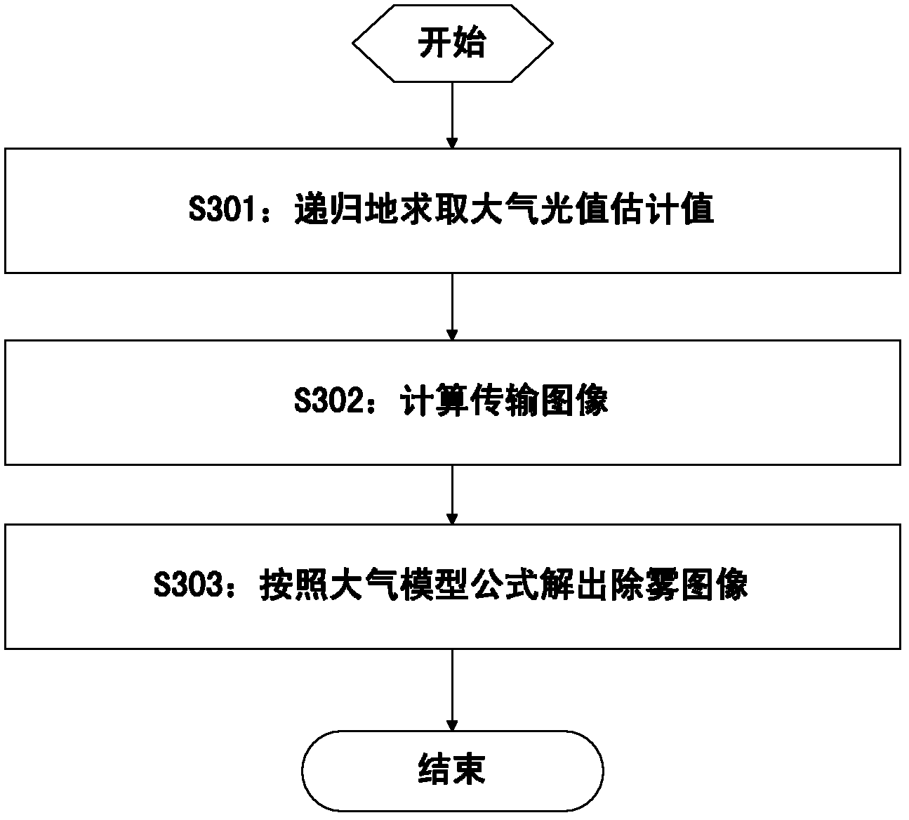 Image defogging method and corresponding image defogging device