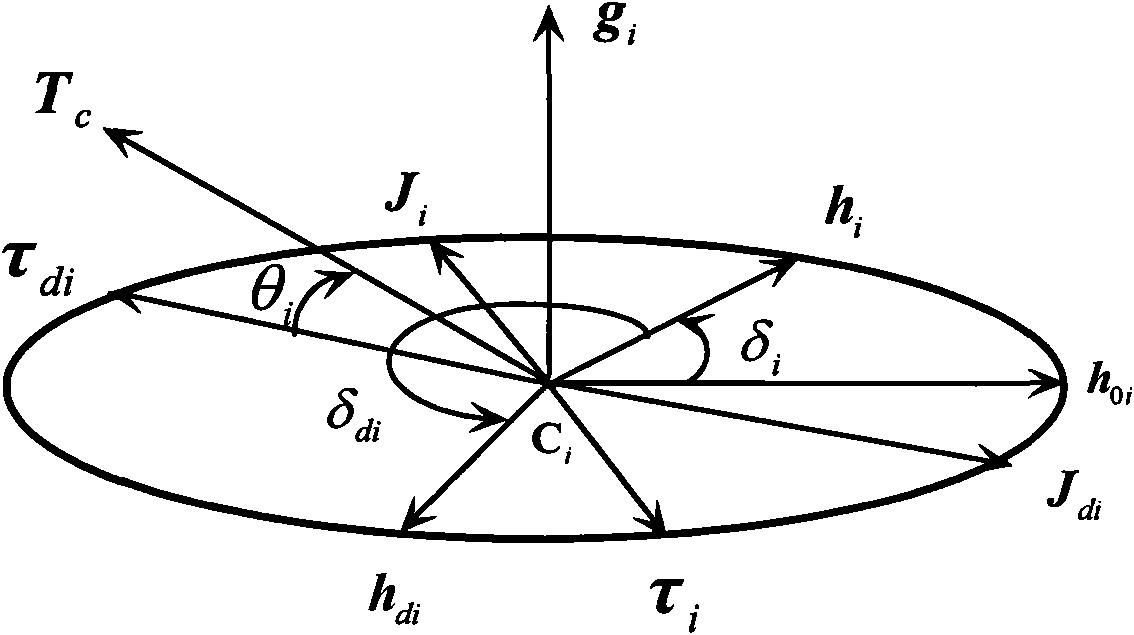 Single frame control moment gyro control method based on moment output capability optimization