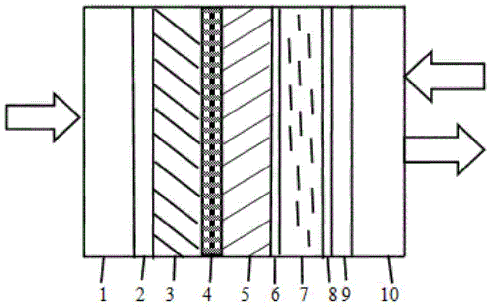 Liquid crystal light valve and preparation method thereof