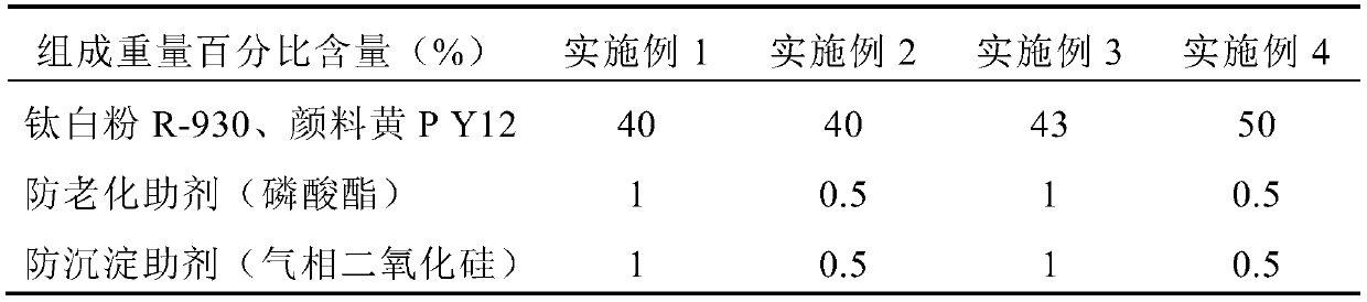 Super-concentrated high-solid nanometer yellow pigment paste, preparation method and applications thereof