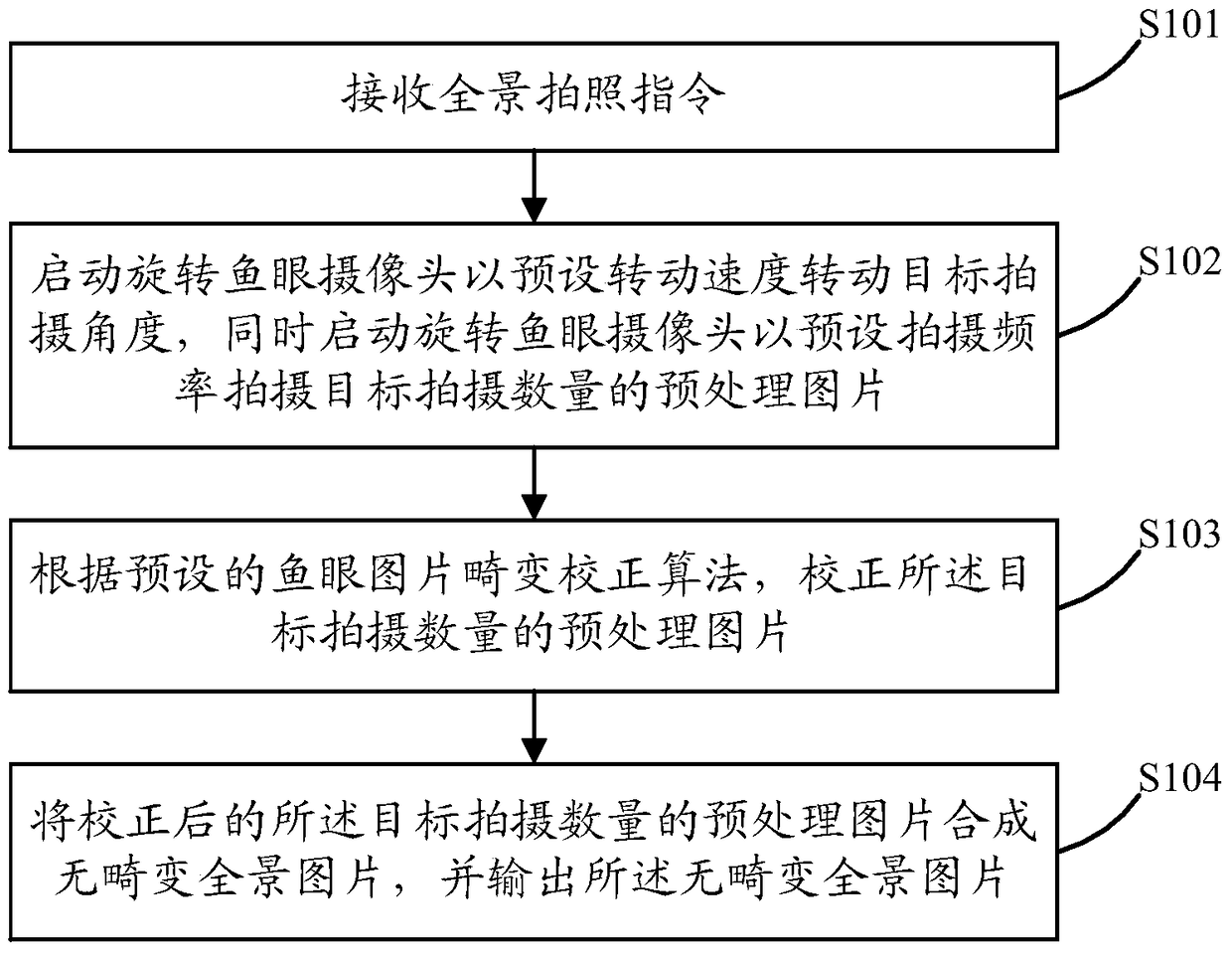 A panoramic photographing method and terminal