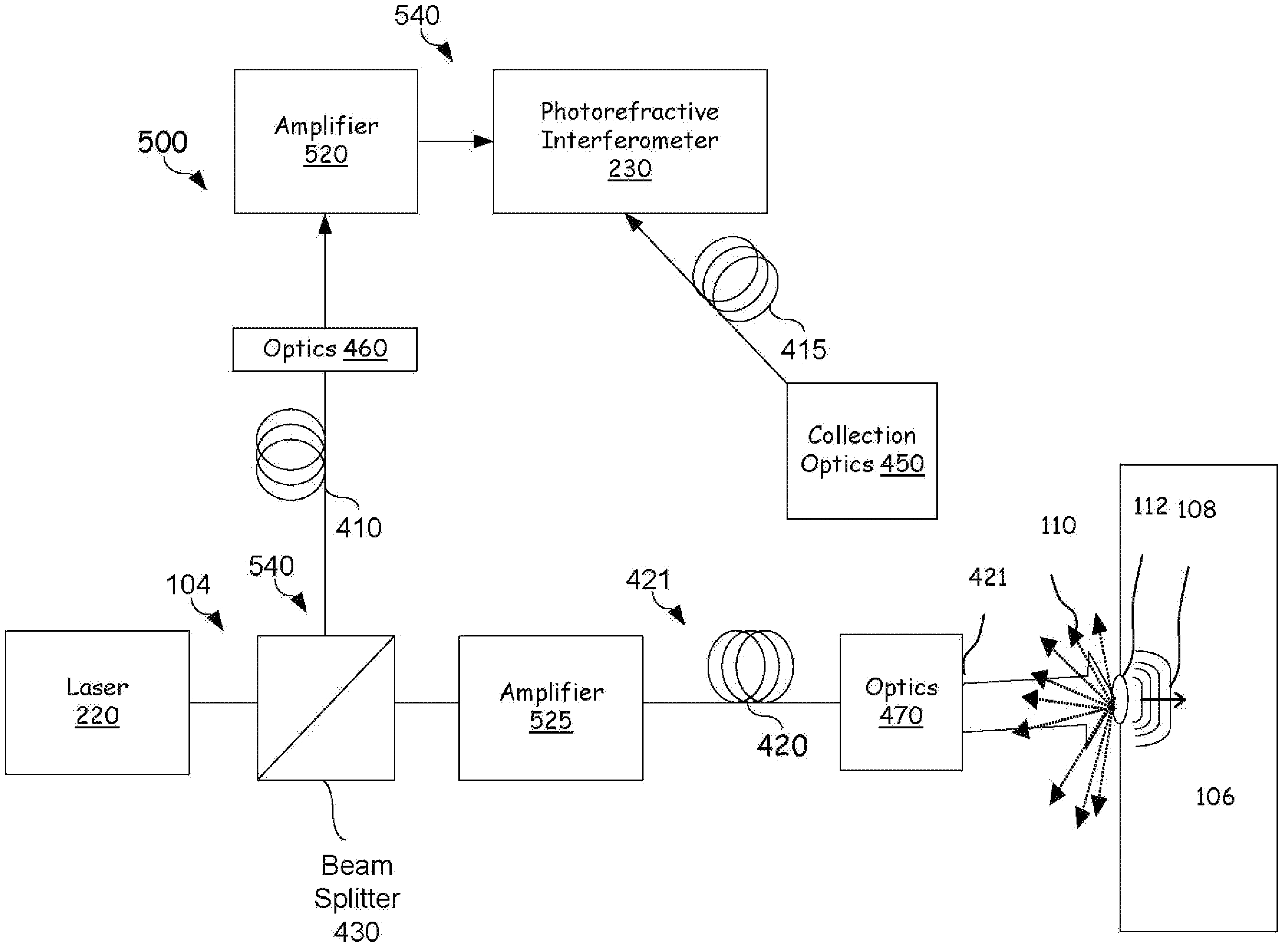 Apparatus and method for two wave mixing (TWM) based ultrasonic laser testing