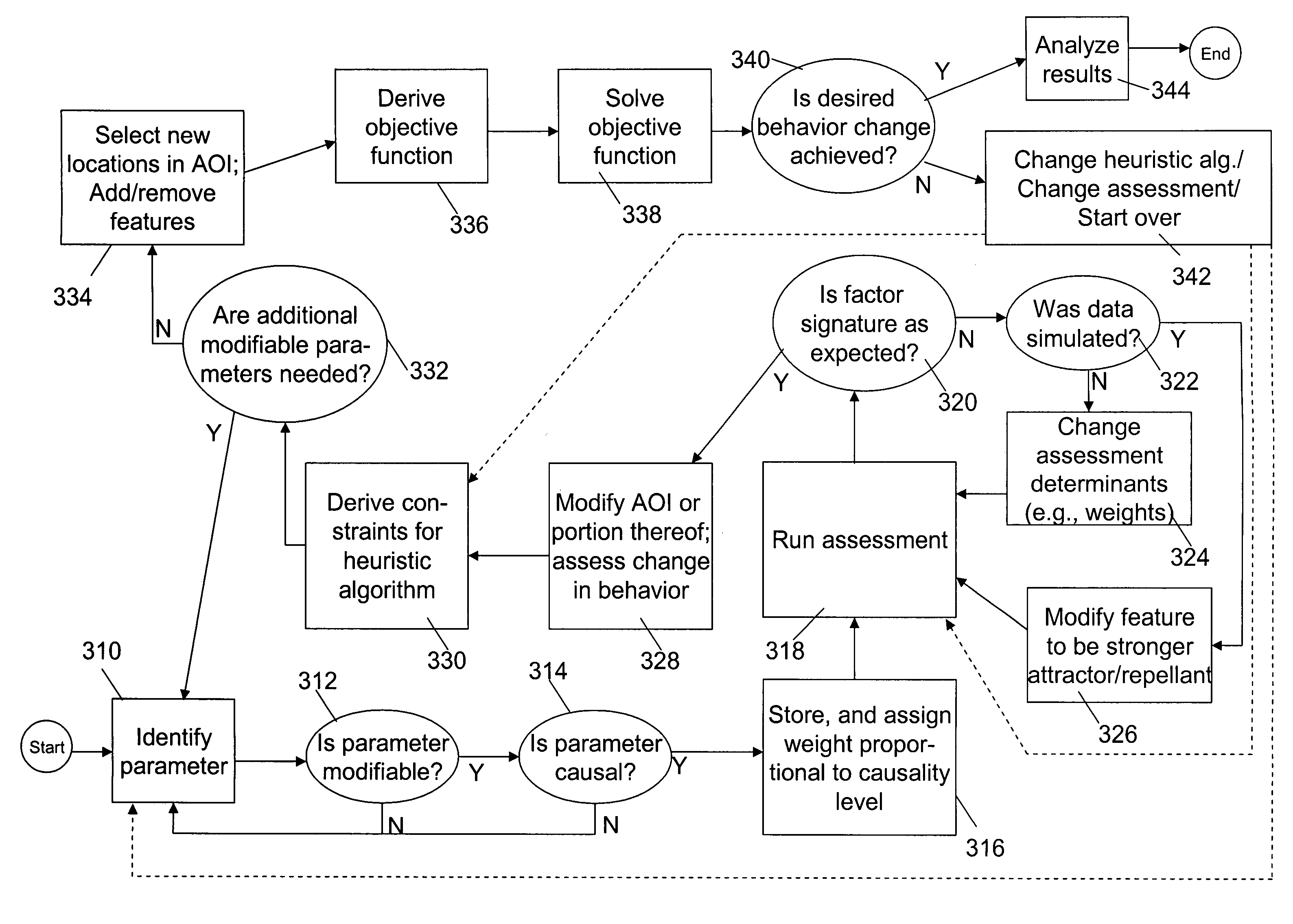 Method and system for spatial behavior modification based on geospatial modeling