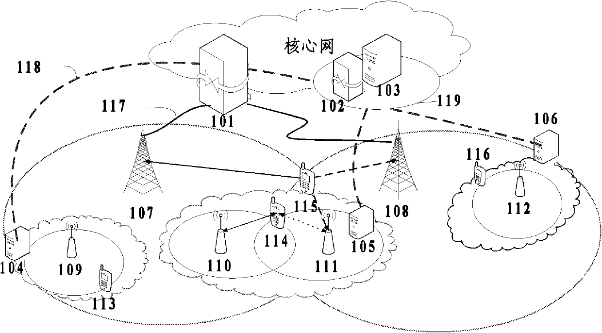 Shared method and system of uplink frequency spectrum