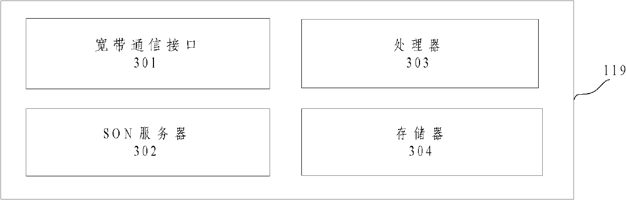 Shared method and system of uplink frequency spectrum