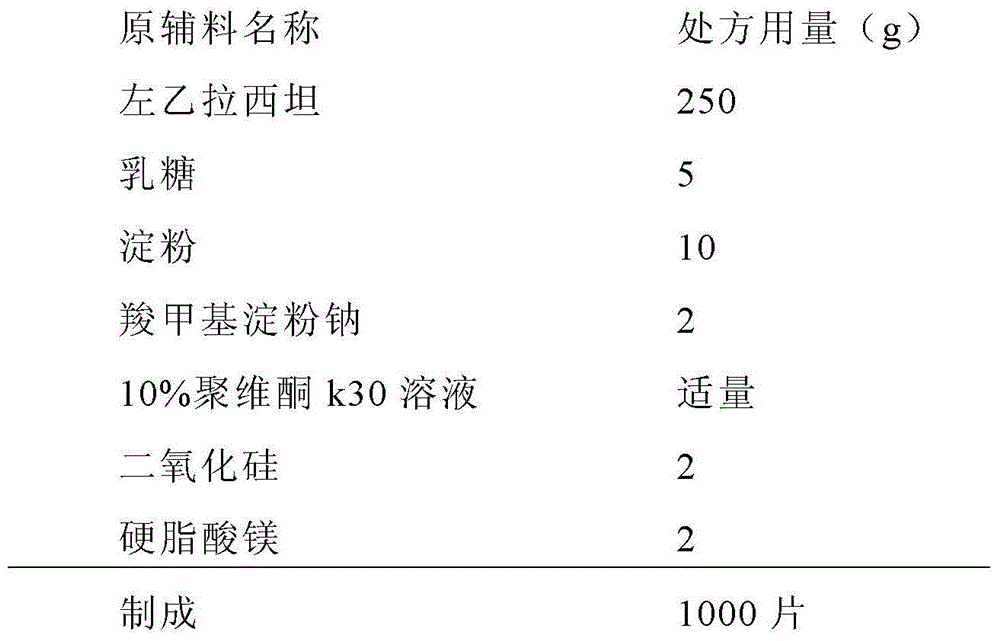 Levetiracetam tablet and preparation method thereof