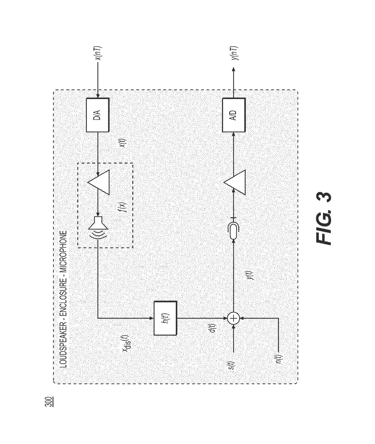 System and method for suppression of non-linear acoustic echoes