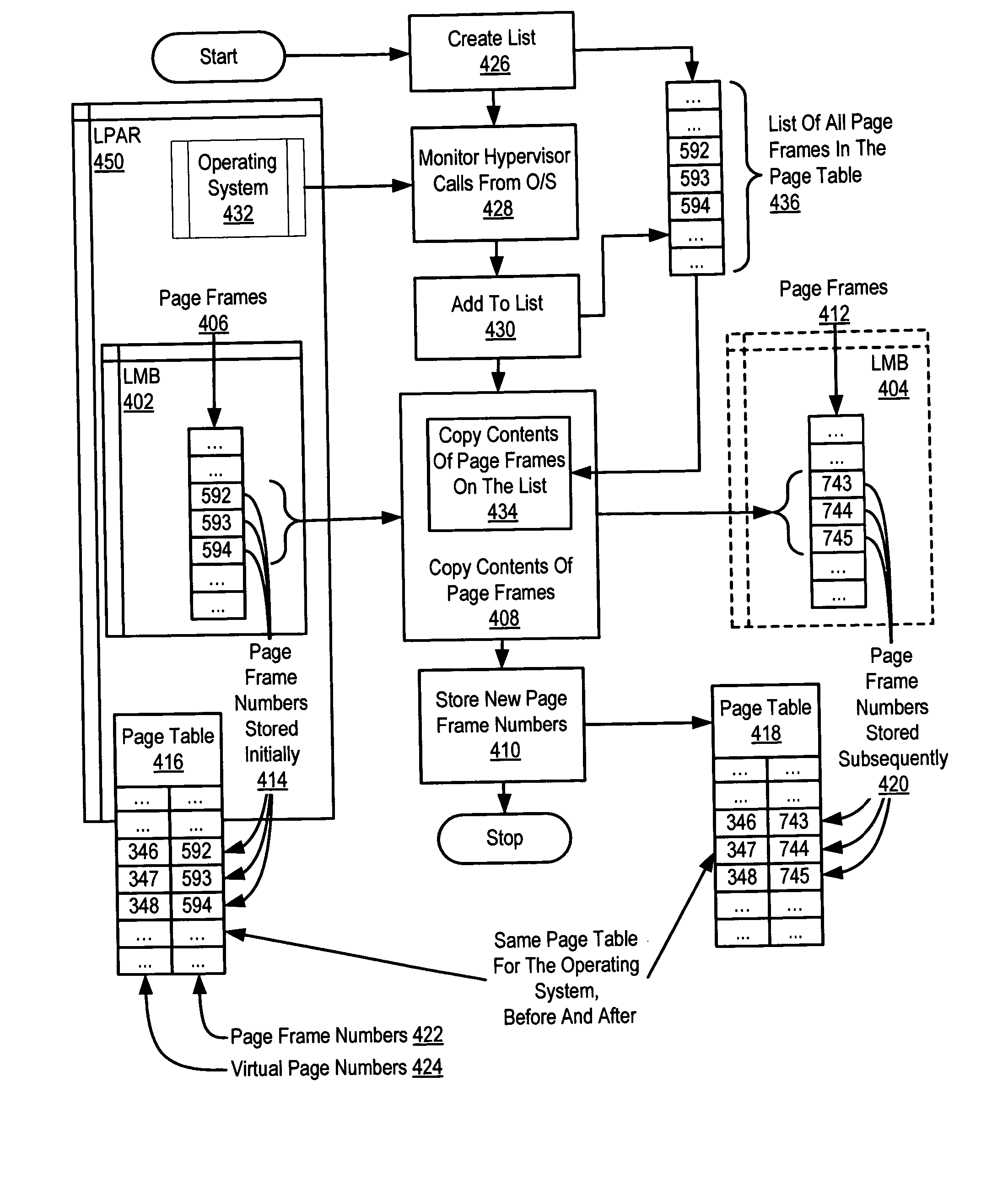 Managing computer memory in a computing environment with dynamic logical partitioning