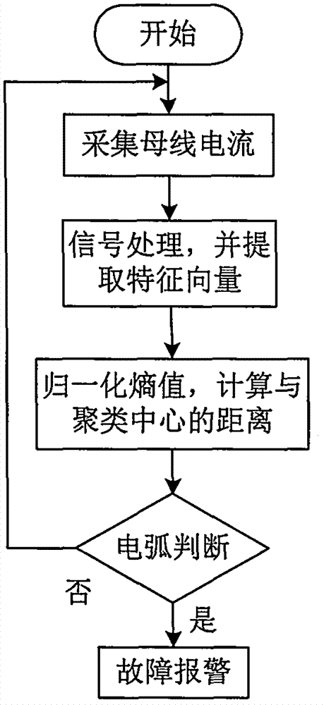 Photovoltaic system direct current side arc fault detection apparatus and detection method