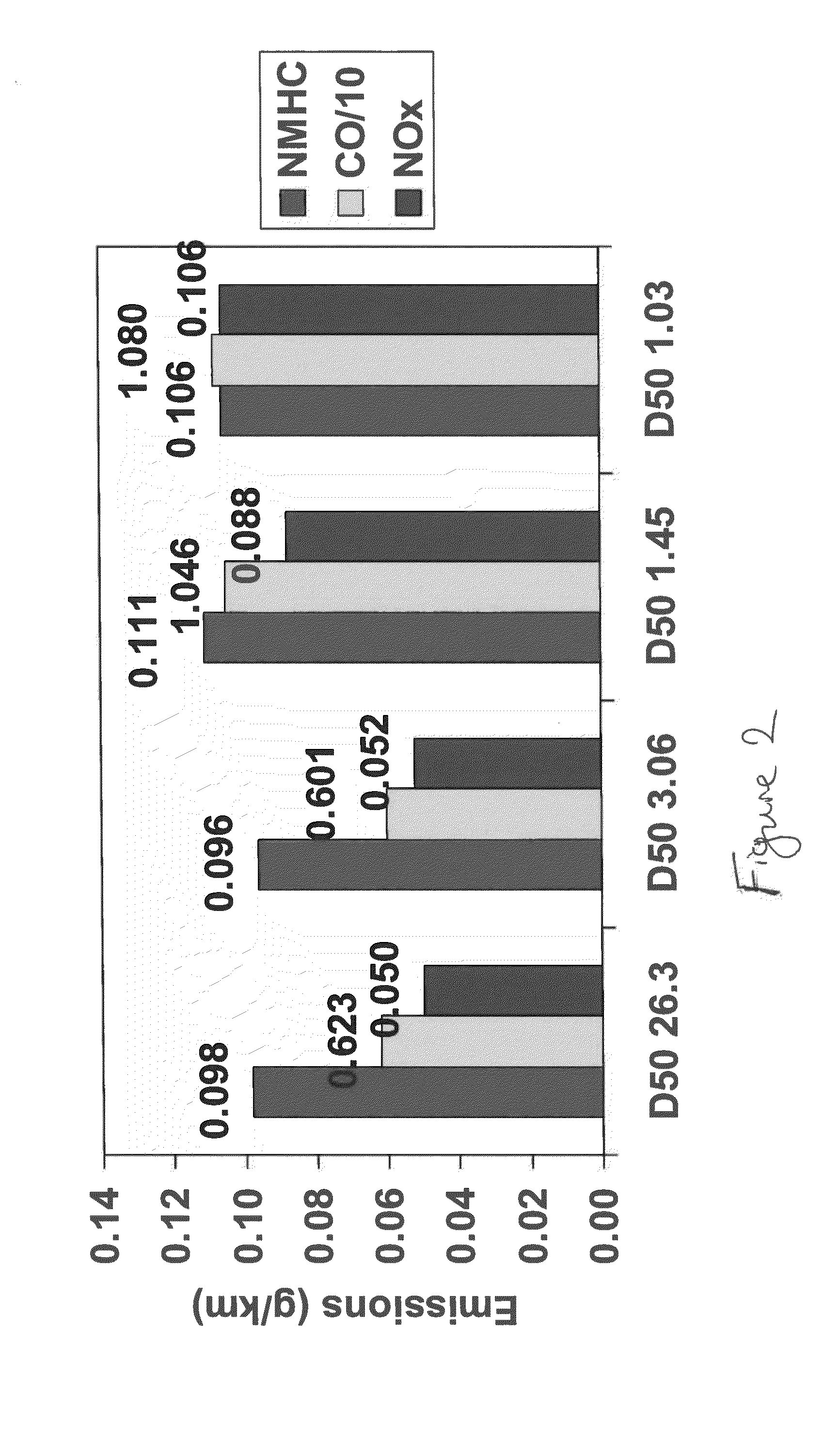 Positive Ignition Engine and Exhaust System Comprising Three-Way Catalysed Filter