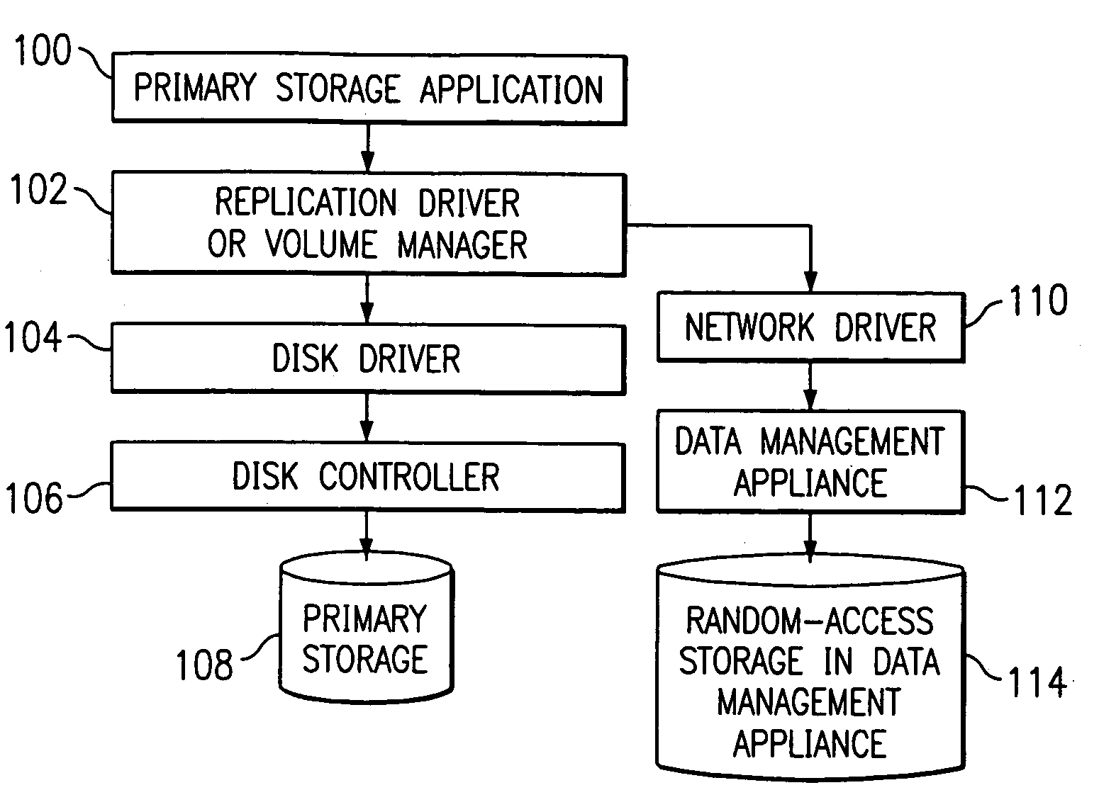 Data management with virtual recovery mapping and backward moves