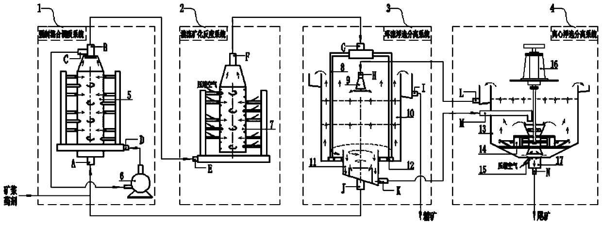 Mixing and separation system and method based on fluid enhancement