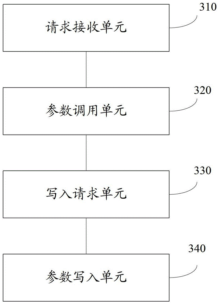 Data parameter recovery method and electronic equipment of a communication module