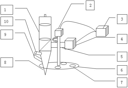 A solder ball welding device with a coaxial vision system