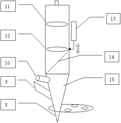 A solder ball welding device with a coaxial vision system