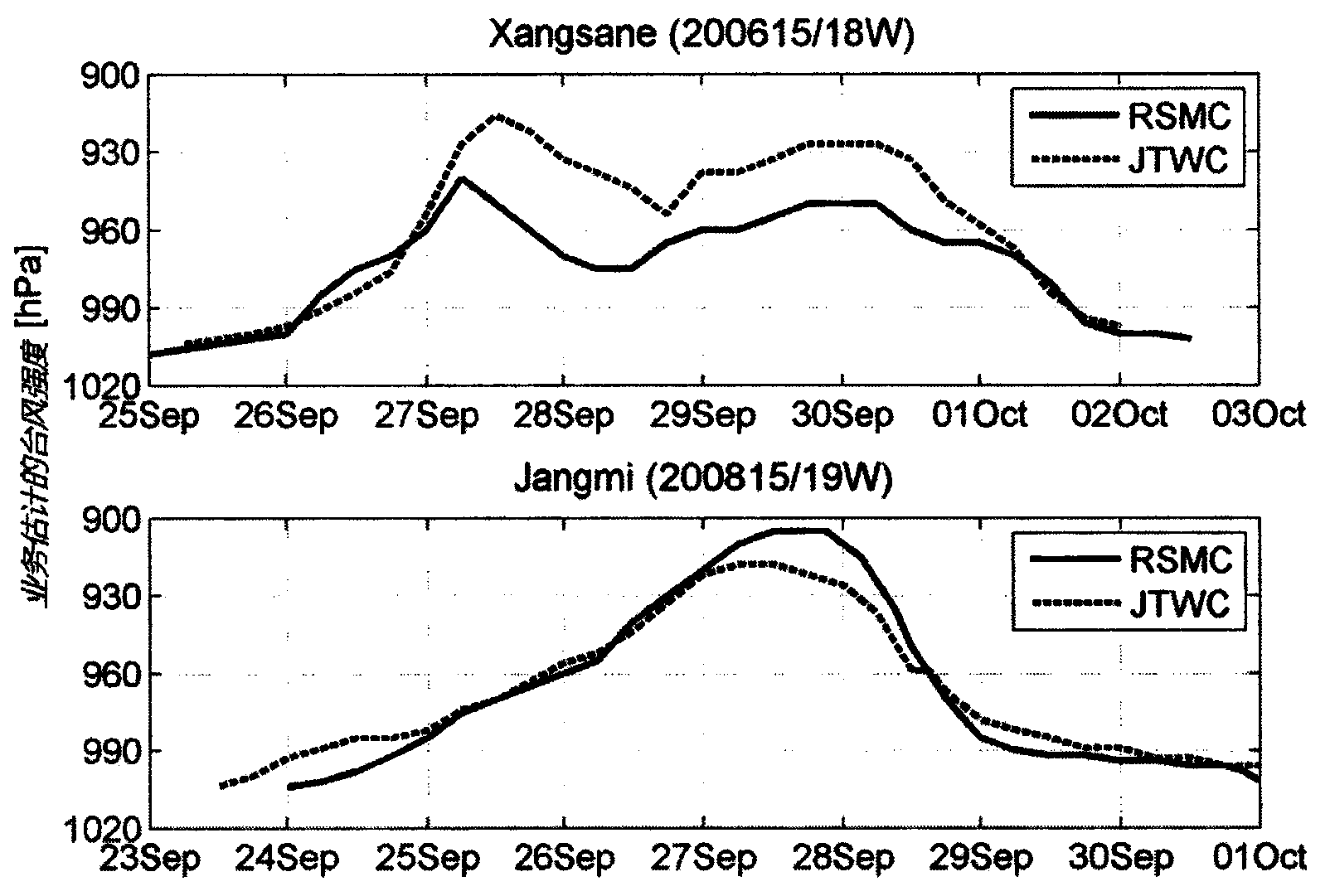 Method to estimate intensity of tropical cyclone across the Northwest Pacific Ocean by using geostationary meteorological satellite image