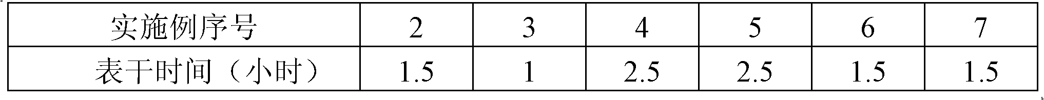 Preparation method of nanocomposite epoxy polysiloxane coating cured at room temperature and coating thereof