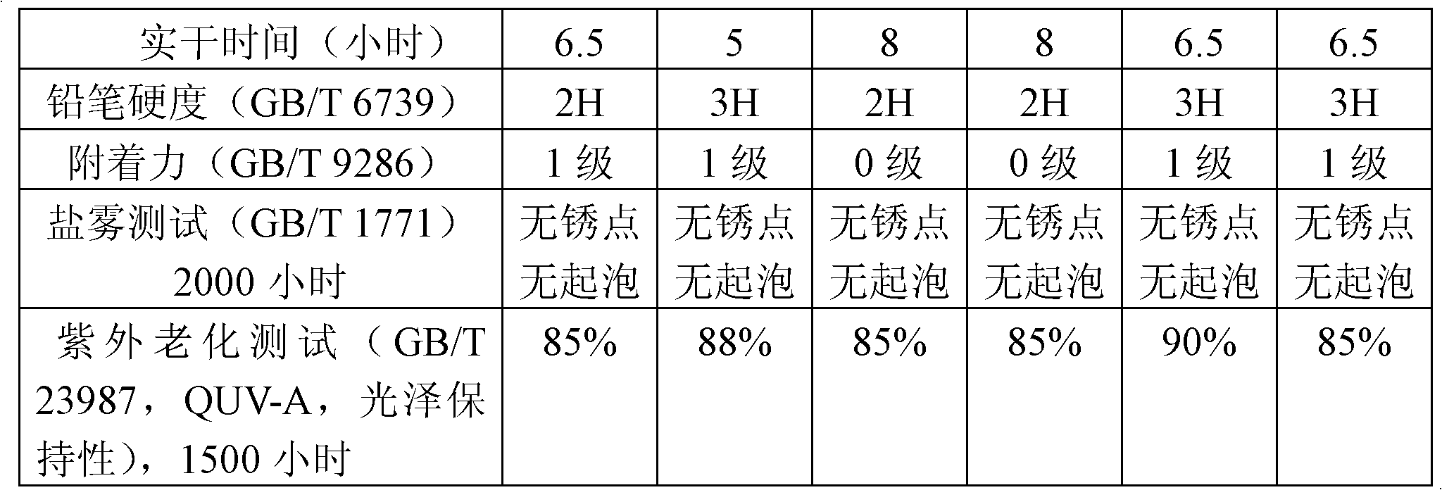 Preparation method of nanocomposite epoxy polysiloxane coating cured at room temperature and coating thereof