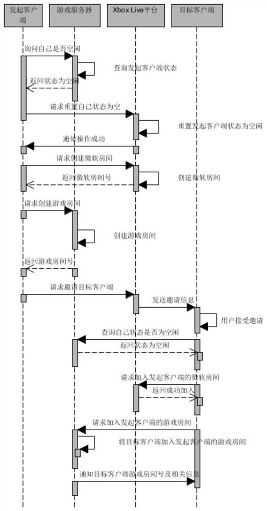 A client-side synchronization-based multiplayer game access control method on the xbox platform