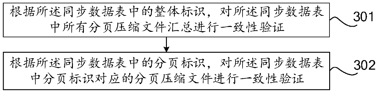 Data synchronization method and device, computer equipment and computer storage medium