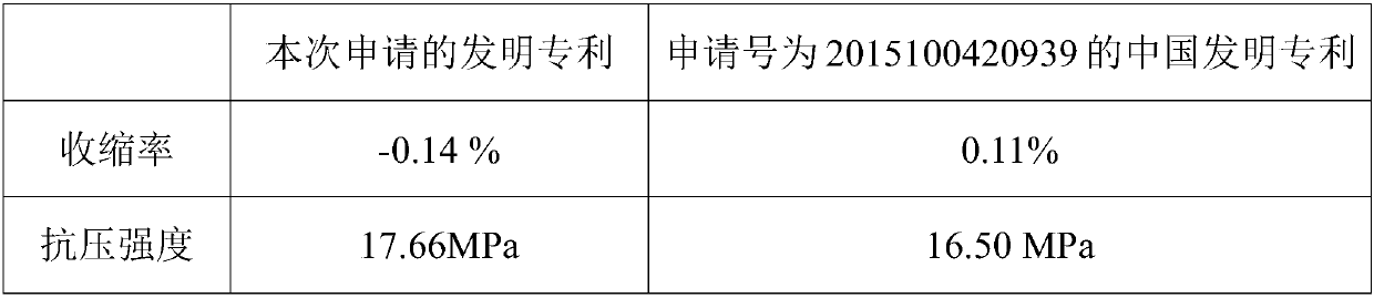 Grouting material for rock mass cracks of rock caves and preparation method therefor