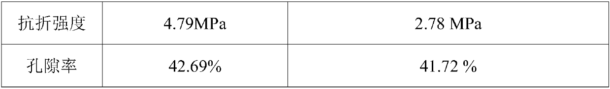 Grouting material for rock mass cracks of rock caves and preparation method therefor