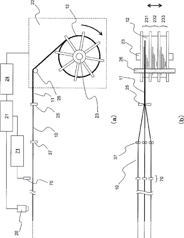 Manufacturing method and manufacturing device for bundle product