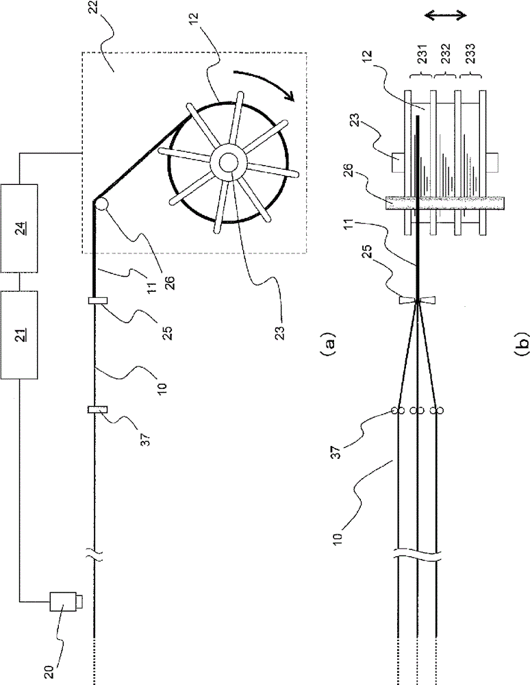 Manufacturing method and manufacturing device for bundle product