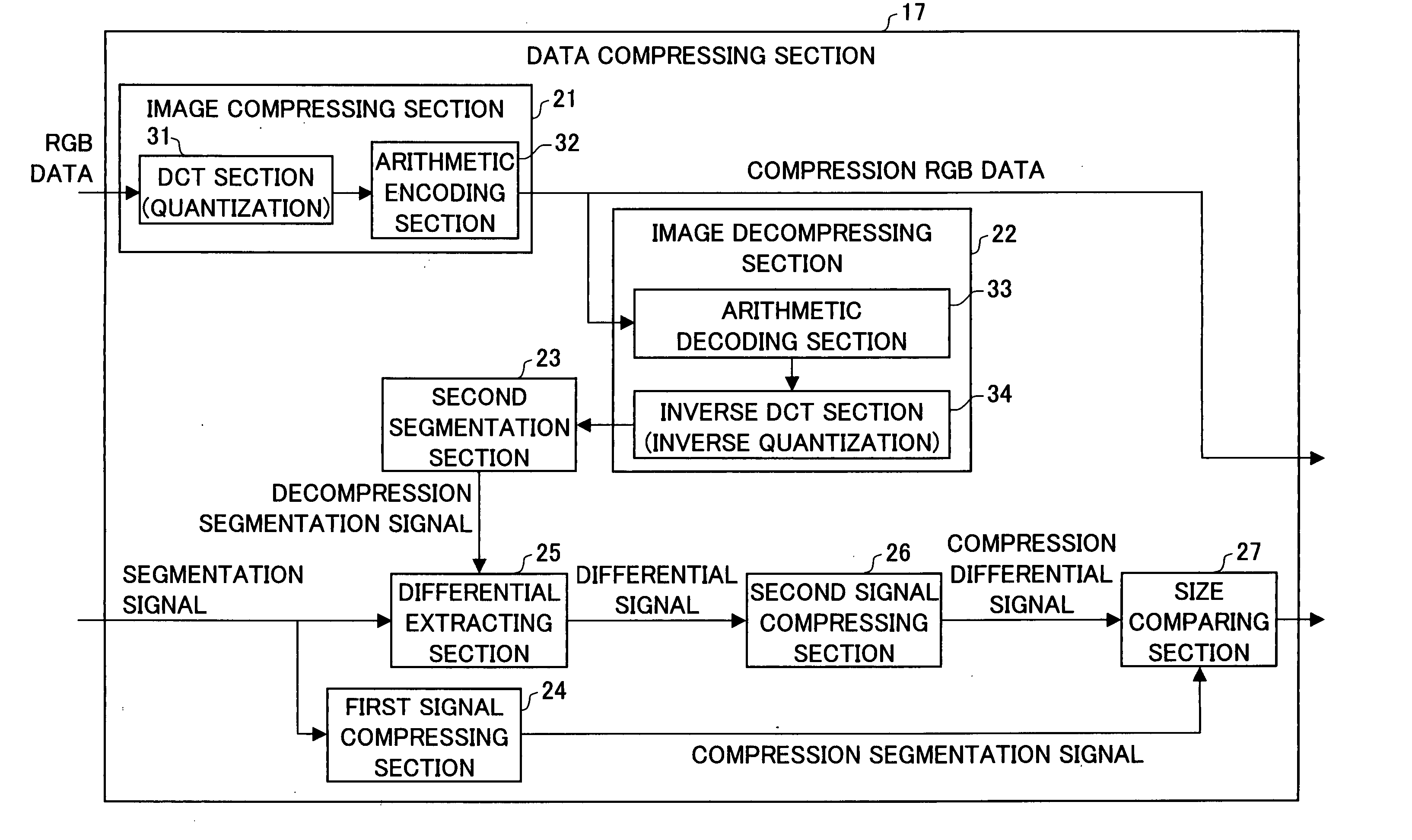 Image compression device, image output device, image decompression device, printer, image processing device, copier, image compression method, image decompression method, image processing program, and storage medium storing the image processing program