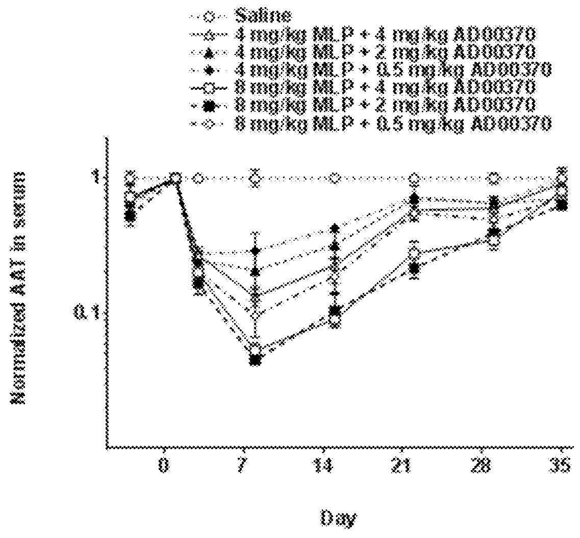 Compositions and methods for inhibiting gene expression of alpha-1 AntiTrypsin