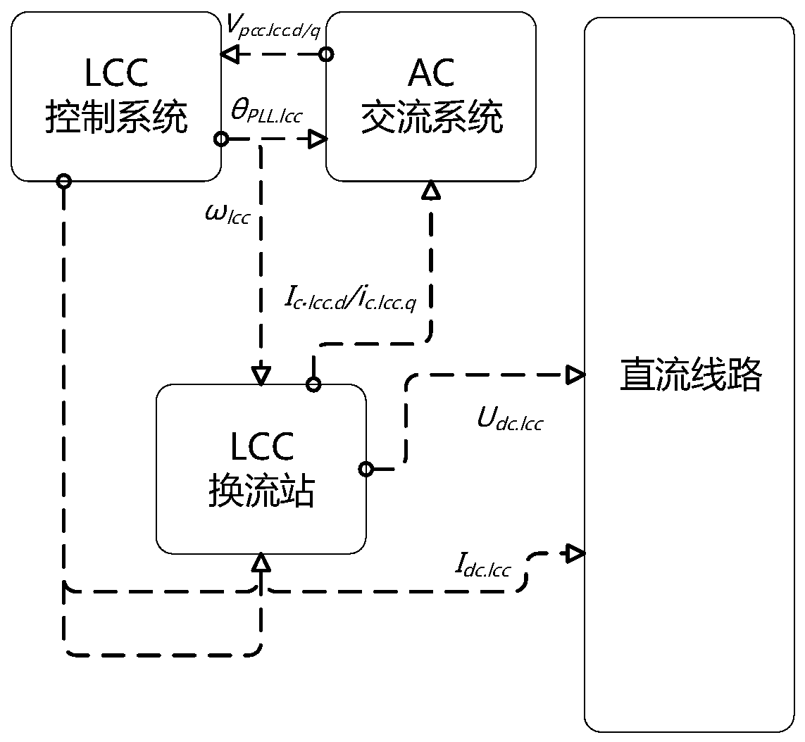 Method for optimizing control parameters of hybrid multi-end direct current transmission system