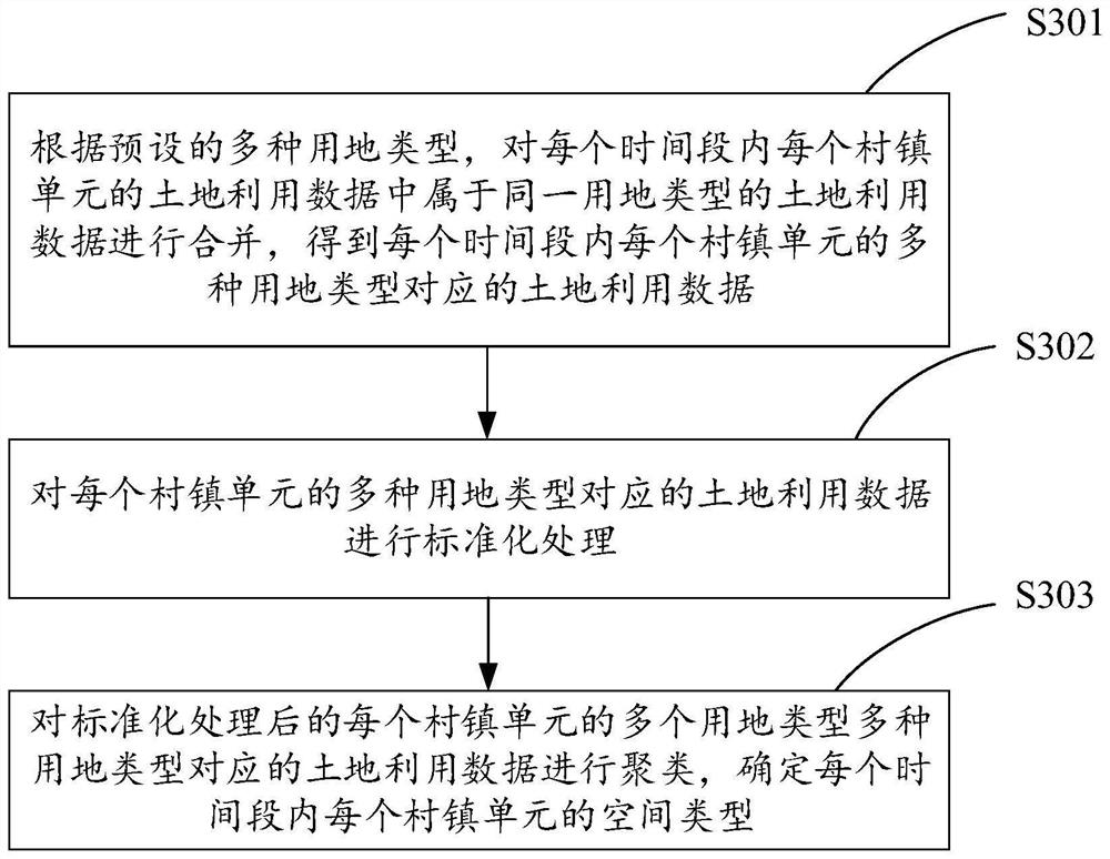 Spatial evolution analysis method and device for rural settlement, equipment and storage medium