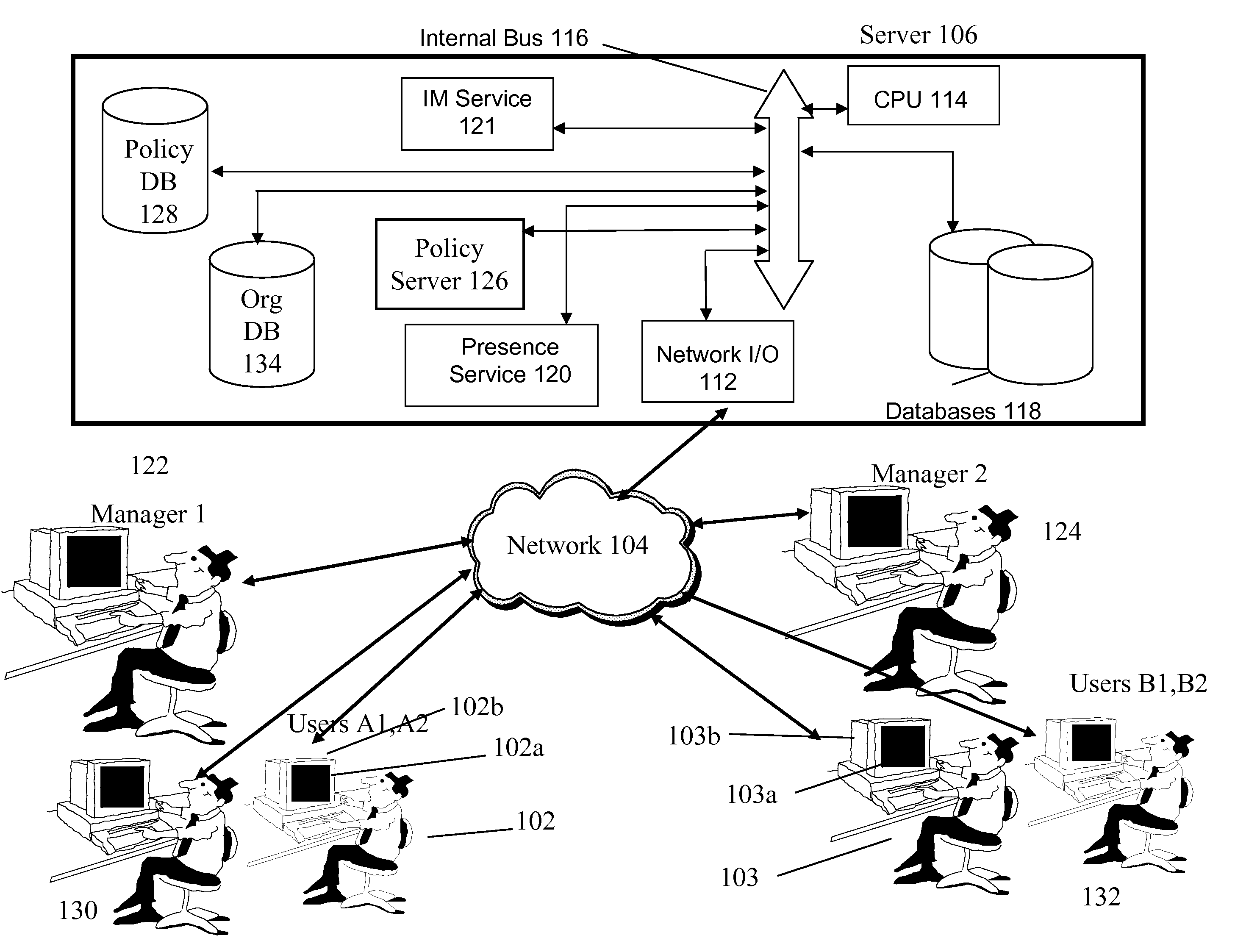 System and method for managing an instant messaging community