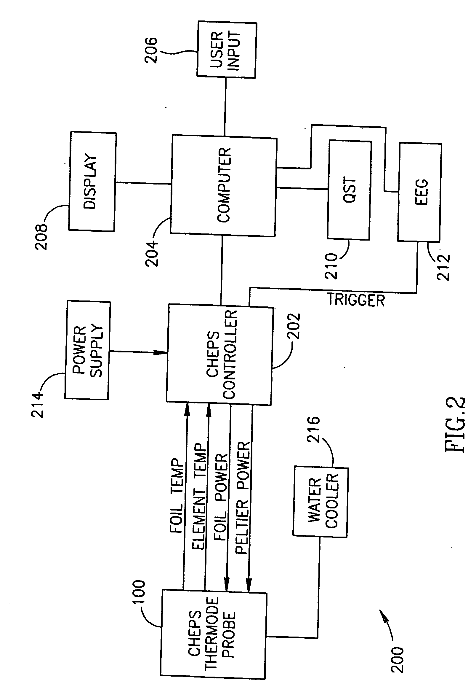 Thermal stimulation probe and method