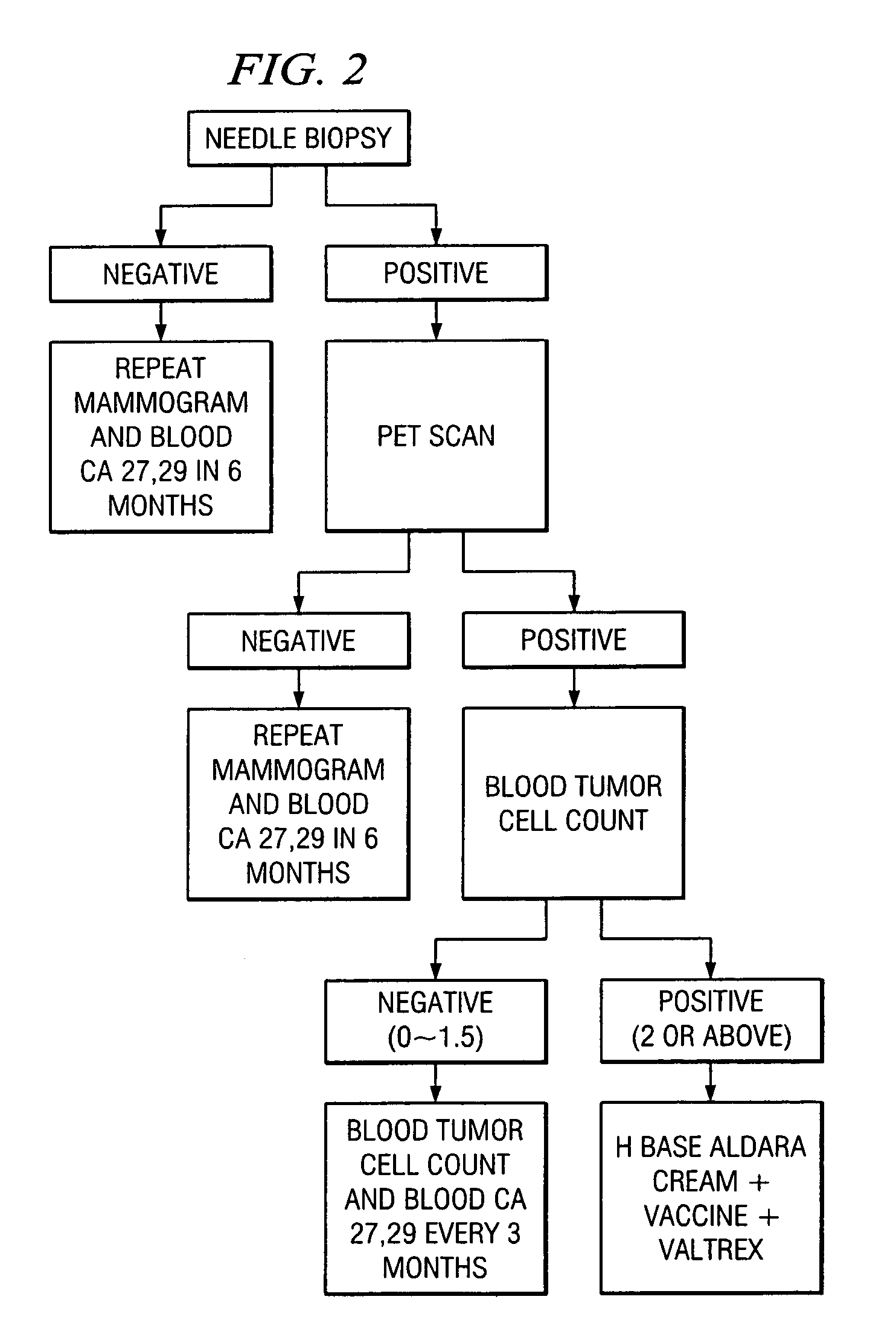 Method of cancer screening; method of cancer treatment; and method of diabetes treatment