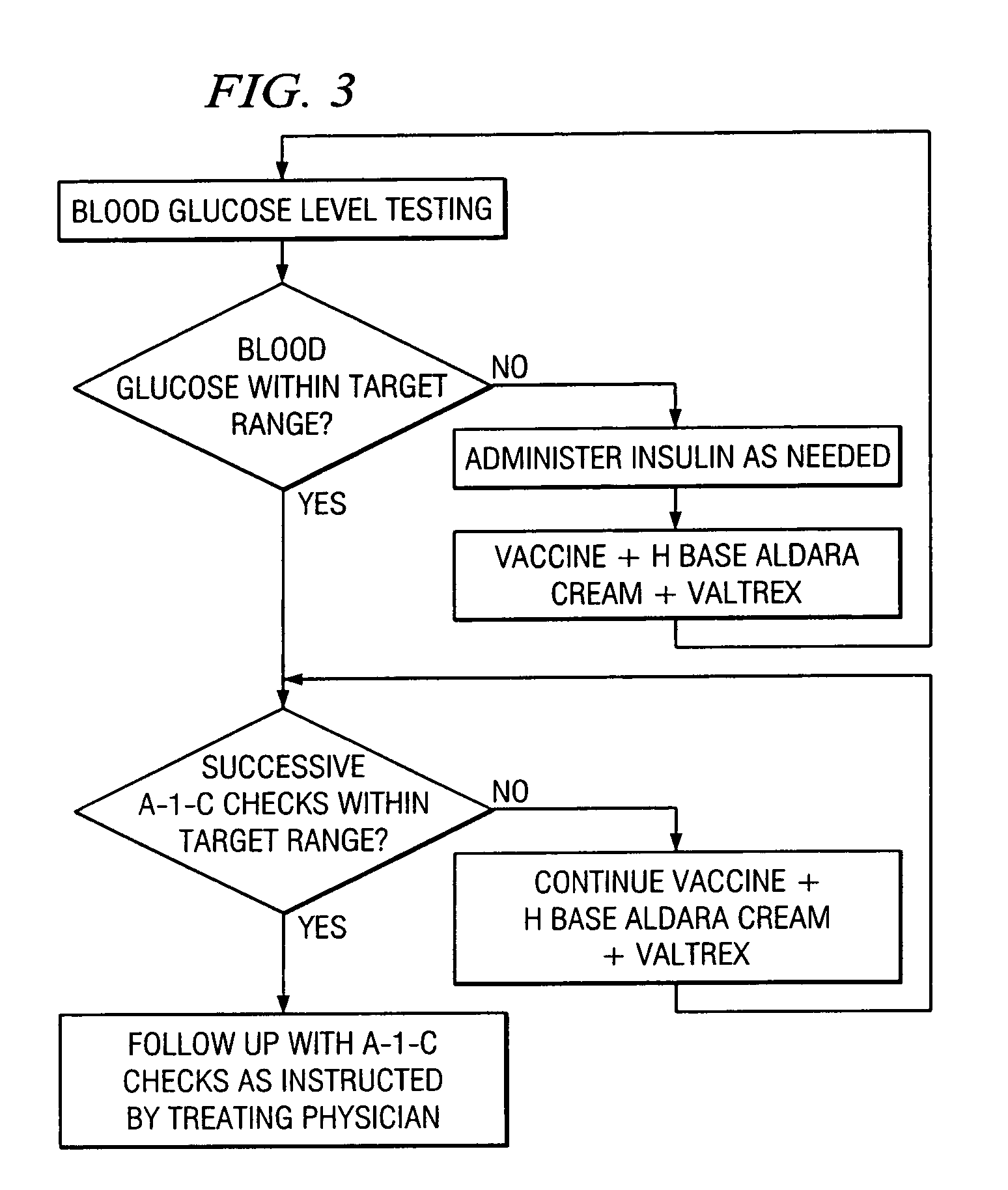 Method of cancer screening; method of cancer treatment; and method of diabetes treatment