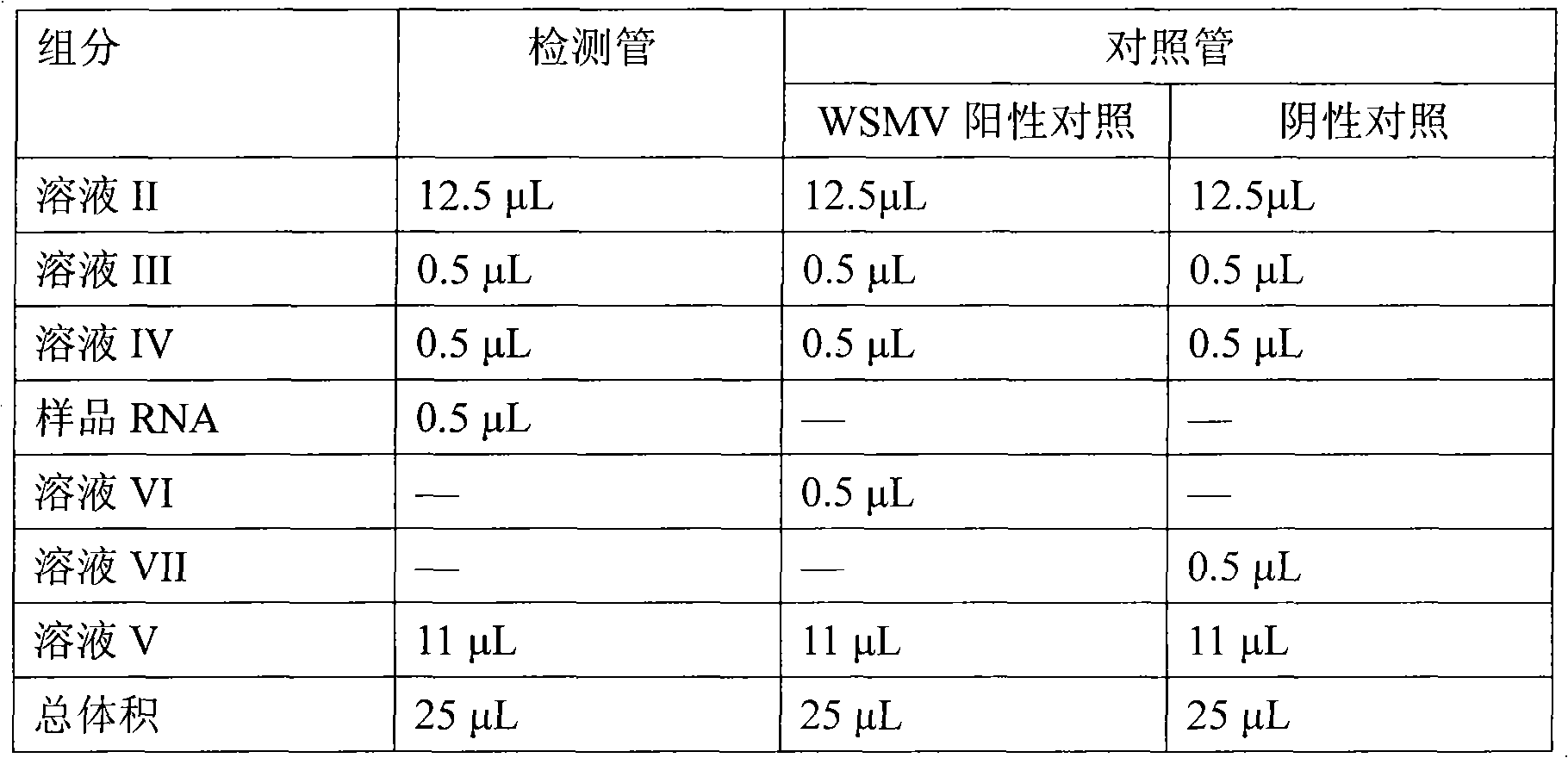 Fluorescent quantitative RT-PCR detection reagent for wheat streak mosaic virus, as well as preparation method and application