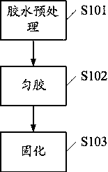 Film preparation device, preparation method, and flip-chip LED chip preparation method