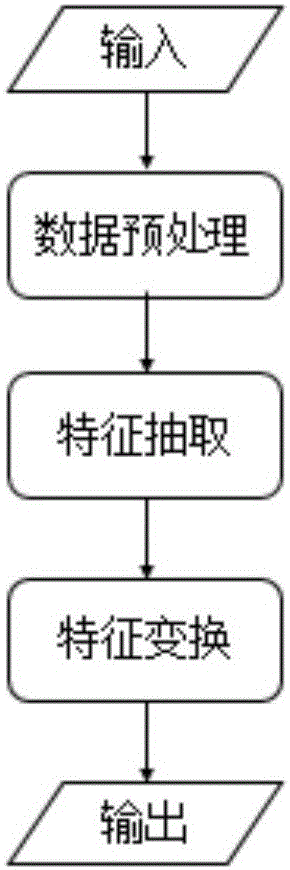 TV shopping commodity recommendation method based on classification algorithm