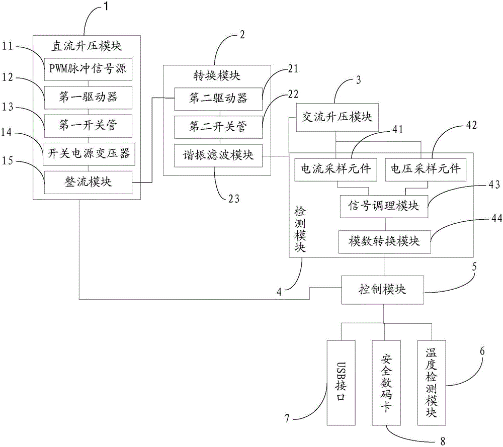 Radiofrequency ablation equipment