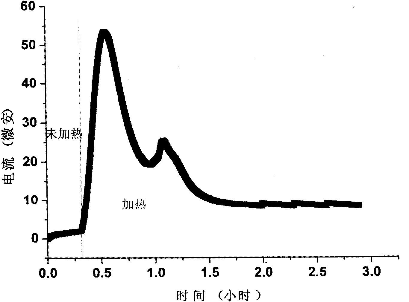 Heat energy power generation battery