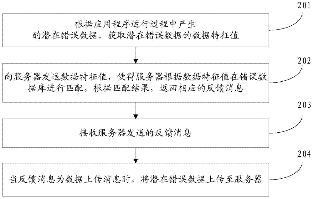 Data uploading method, data receiving method, client and server