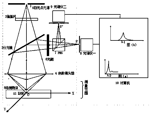 Detection method and device of optical component surface topography and subsurface defect information