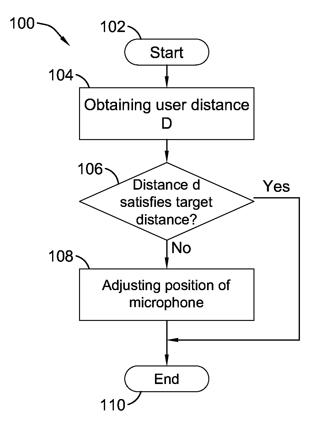 Sound collecting system and associated method