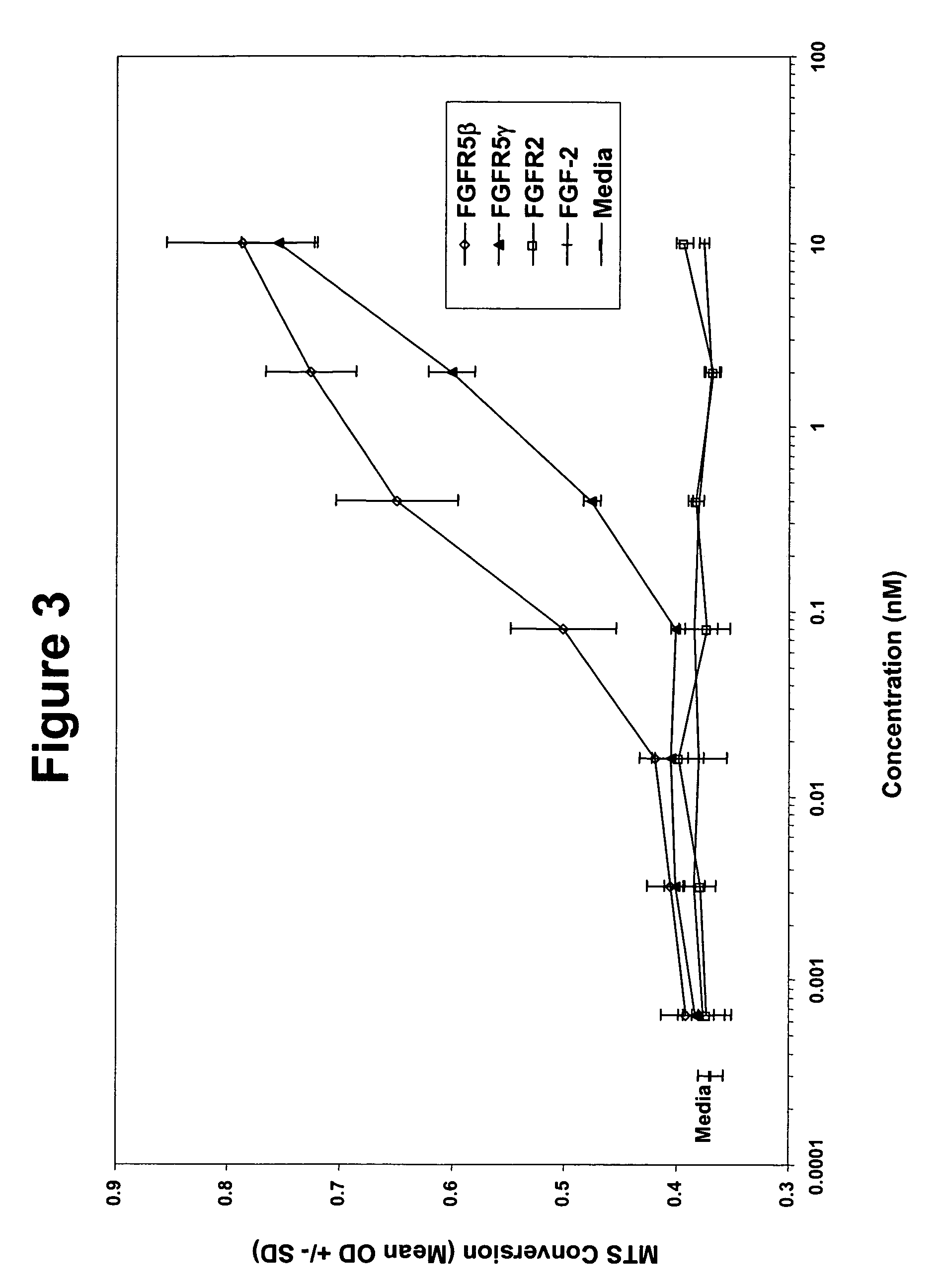 Methods for enhancing immune responses by fibroblast growth factor receptor 5 polypeptides