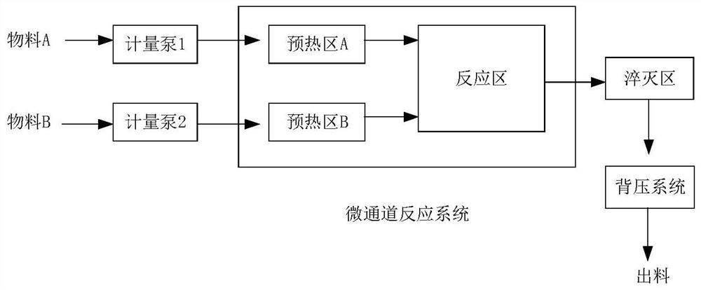 Method for continuously preparing 3, 5-dinitrobenzoic acid by using micro-channel reactor